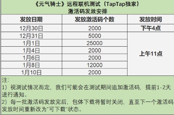 元气骑士远程联机测试攻略 附激活码获取方式及激活教程