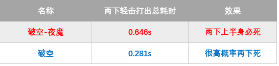 2021穿越火线新年套装爆料 武器数据分析攻略