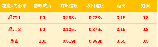 2021穿越火线新年套装爆料 武器数据分析攻略