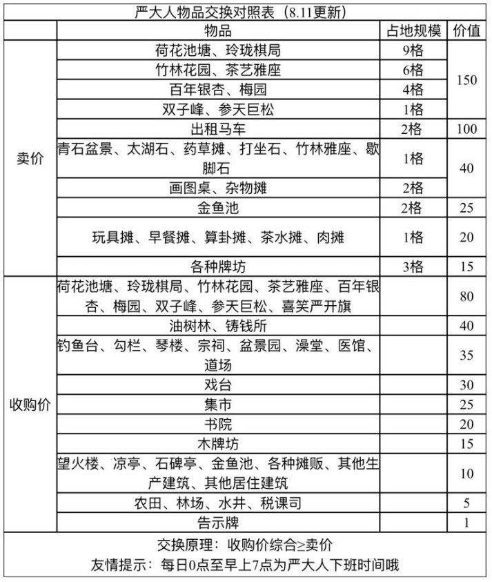 江南百景图严大人物品有哪些？严大人物品兑换推荐